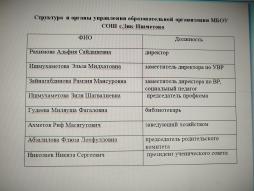 Информация об органах управления и структурных подразделениях. Перечень